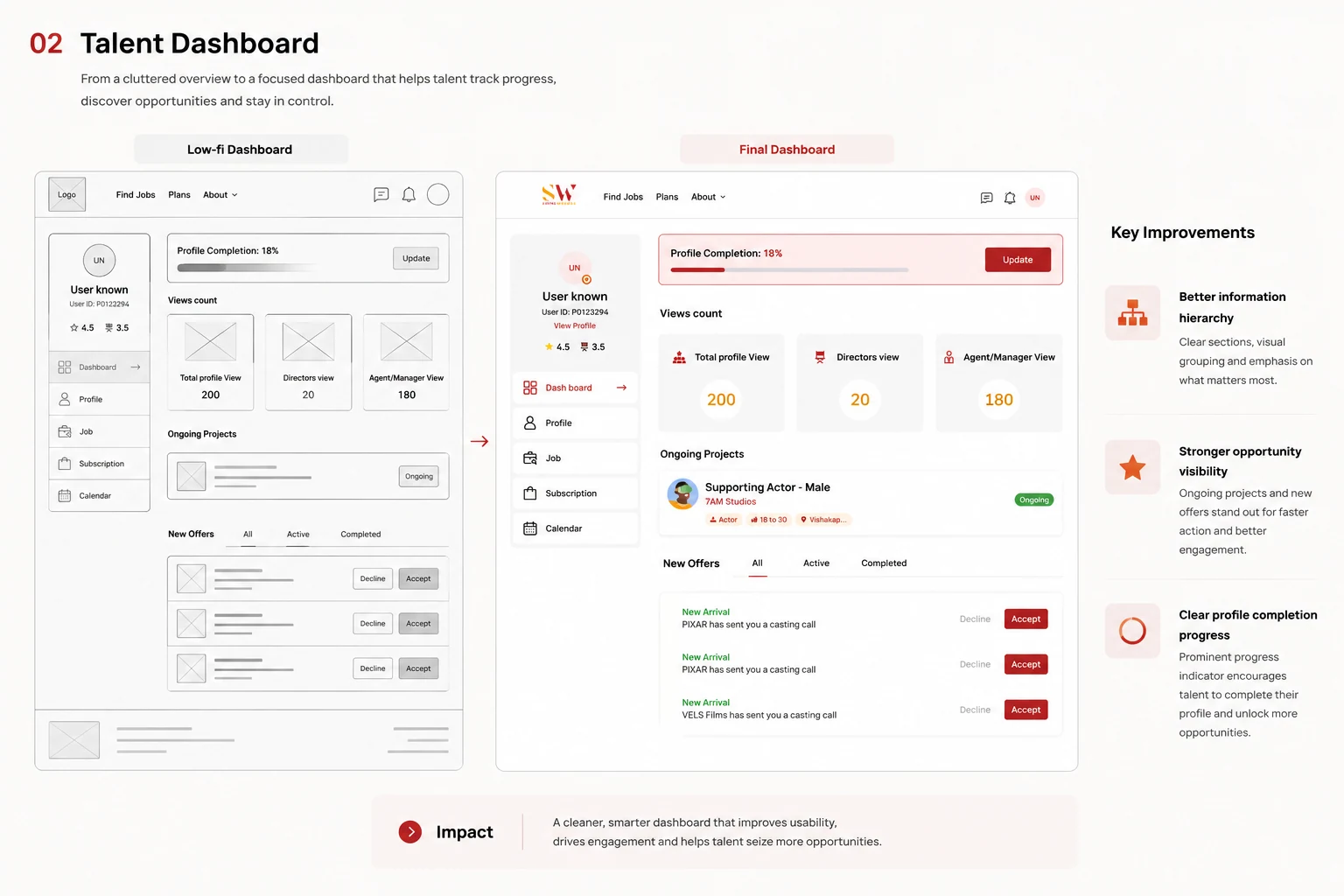 Talent Experience design evolution screens