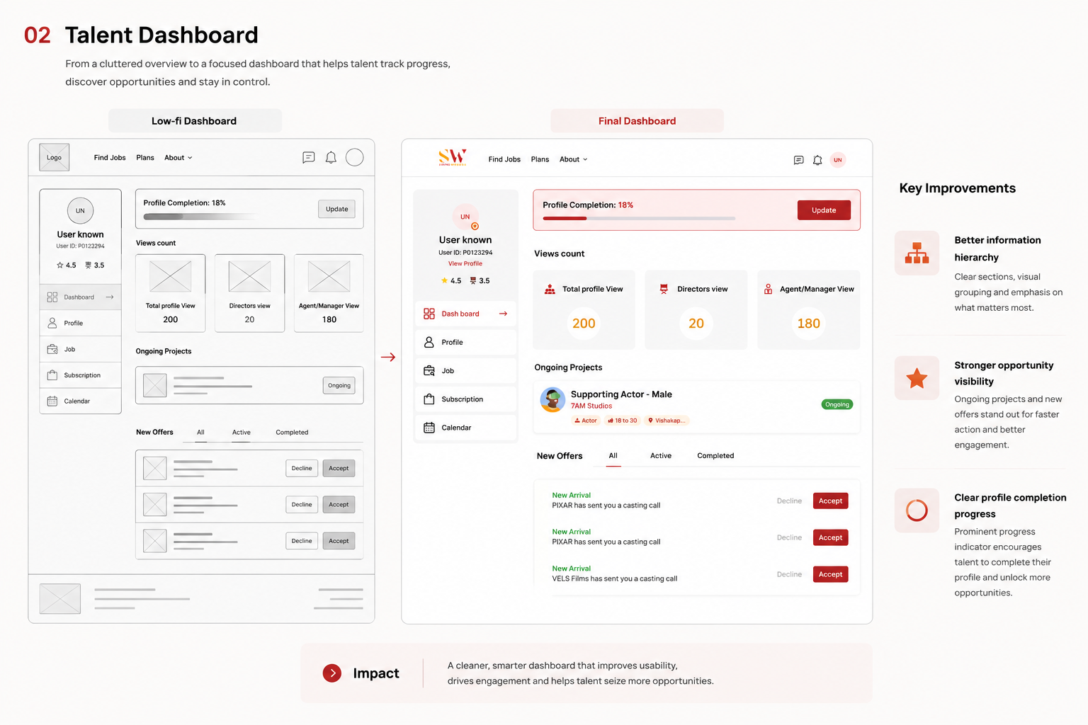 Talent Experience design evolution screens