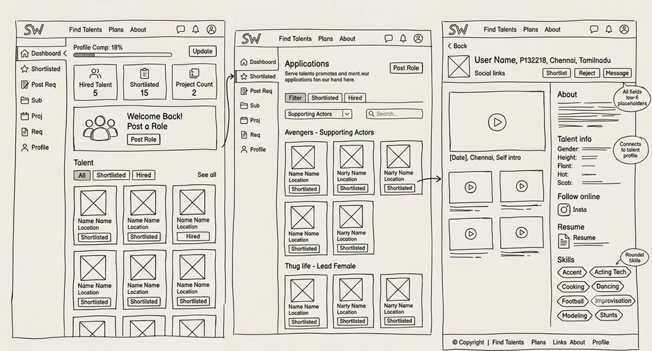 Talent Seeker low-fidelity wireframes