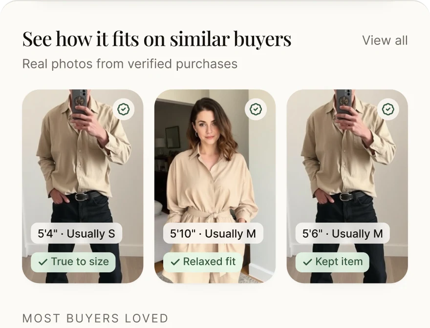 Similar Buyers