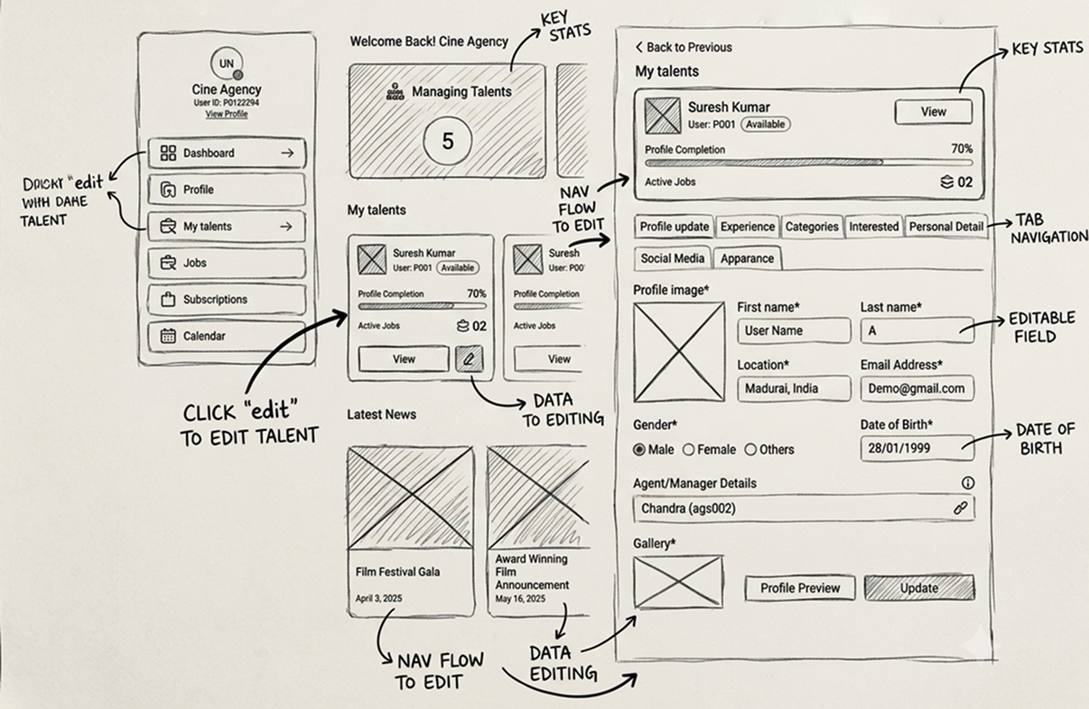 Agent Experience low-fidelity wireframes