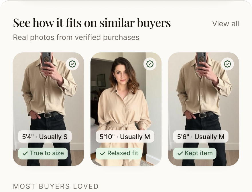 Similar Buyers