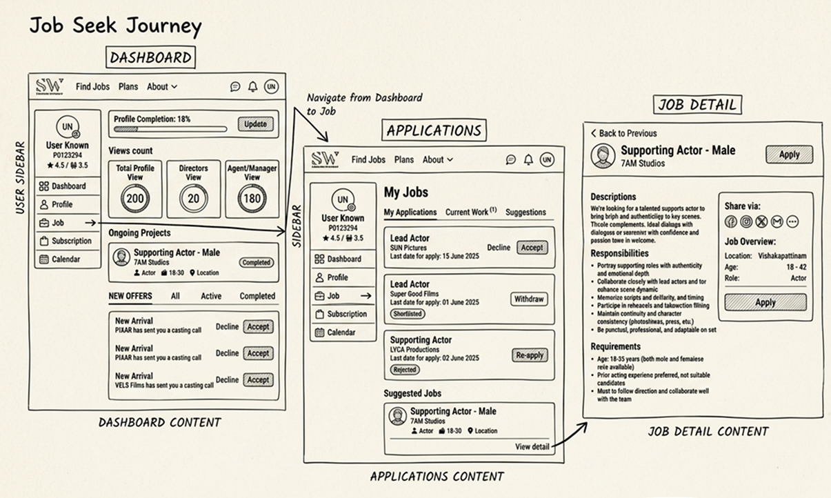 Talent Experience low-fidelity wireframes